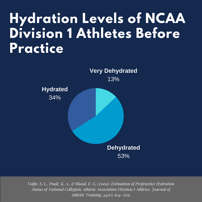 Proper Hydration Chart