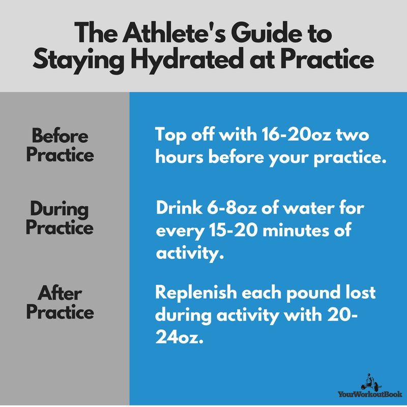 Proper Hydration Chart