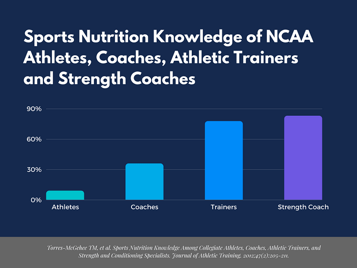 nutrition-tips-for-athletes