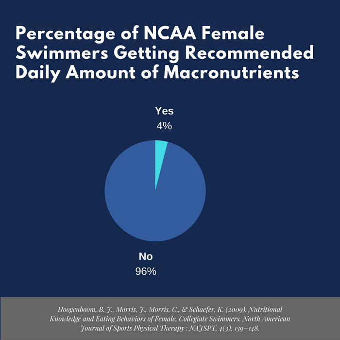 nutrition-for-college-athletes-2