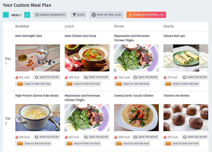 Keto Custom Plan - The Meal Plan Dashboard
