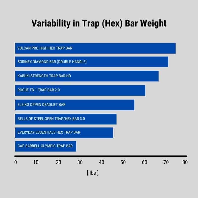 What is the weight of trap bars