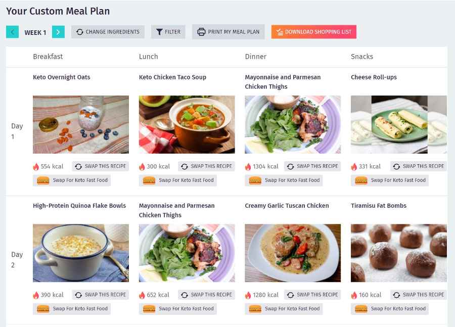 Keto Custom Diet - Best Keto Apps