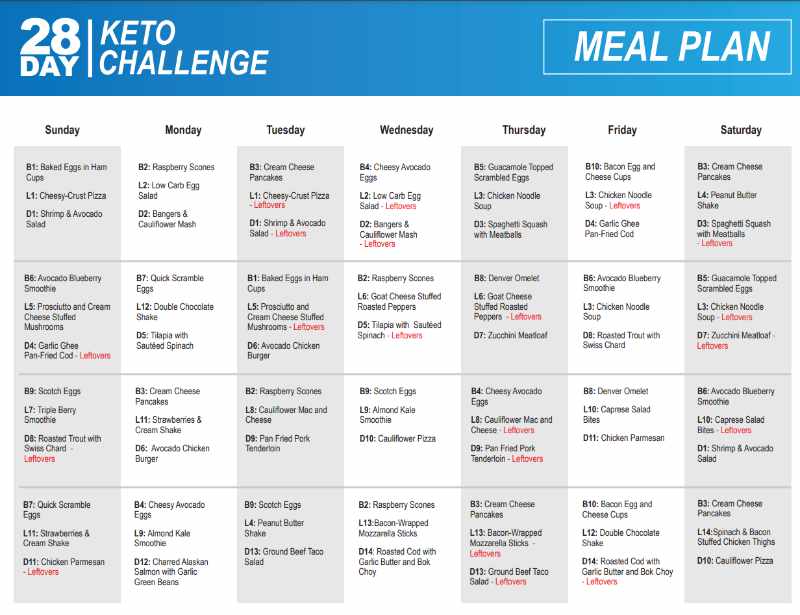 Keto Resource 28-day challenge