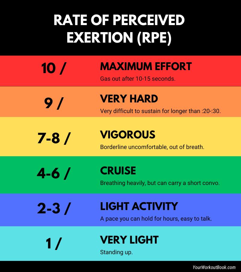 Rate of Perceived Exertion - YourWorkoutBook.com