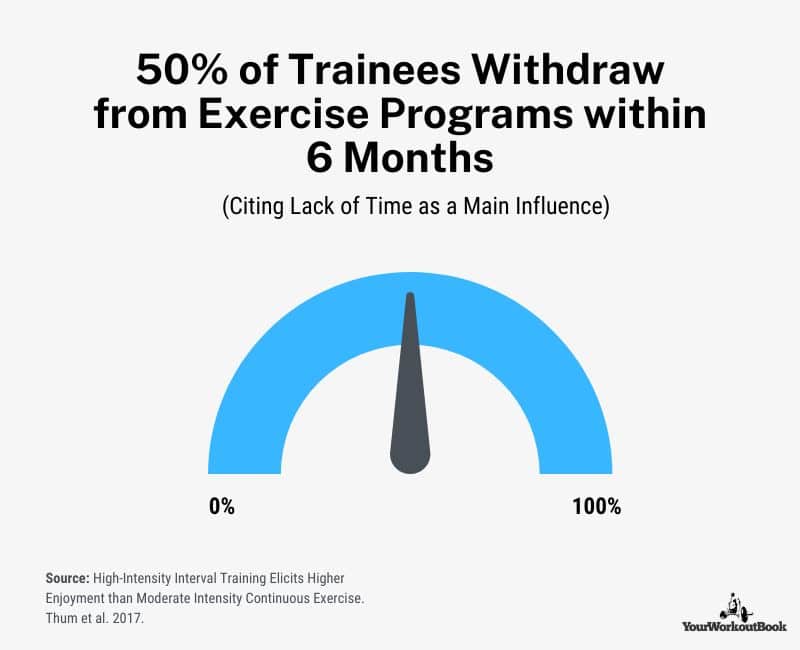 Beginner Stationary Bike Workouts - High-Intensity Interval Training Elicits Higher Enjoyment than Moderate Intensity Continuous Exercise