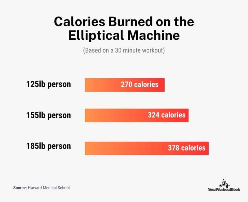 Benefits of Ellipticals - Calories Burned