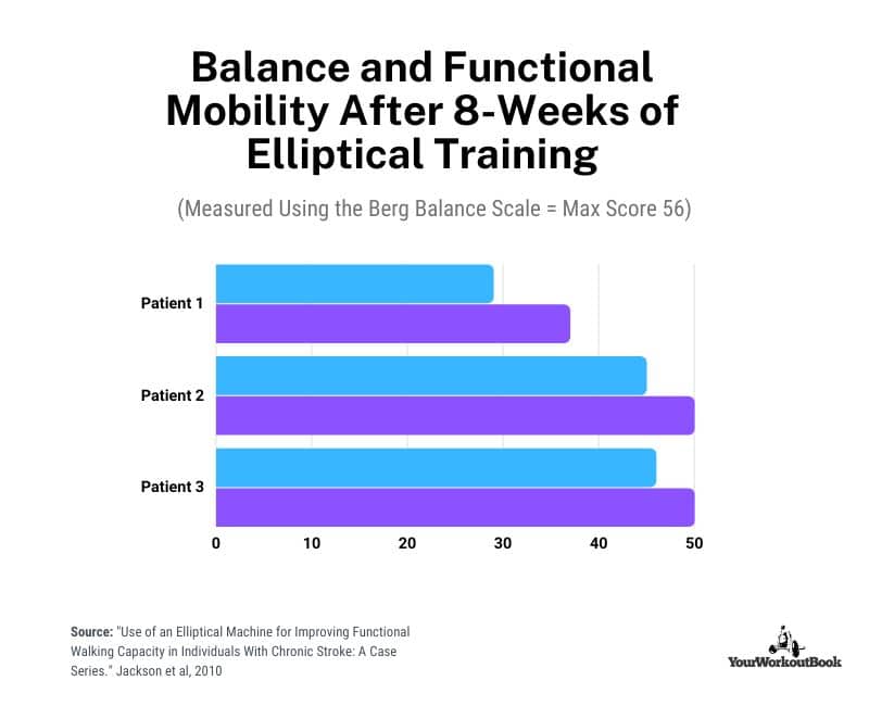 Benefits of Ellipticals -Improve Balance