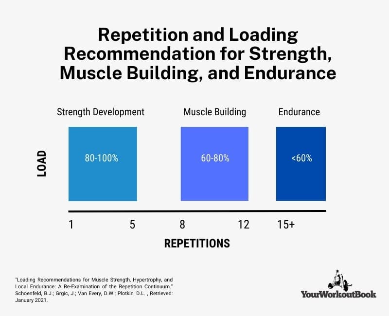 Benefits of Pull-ups - Building Strength