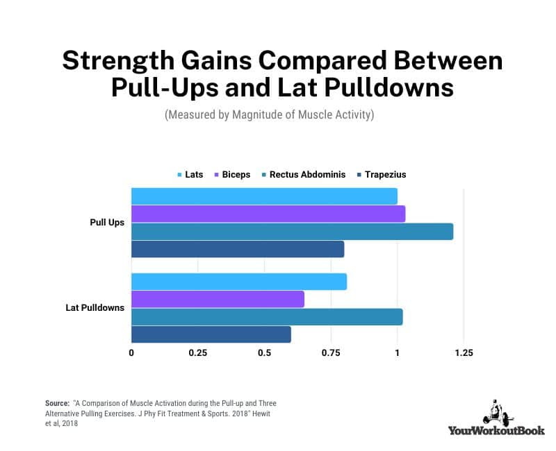 Benefits of Pull-Ups - Strength